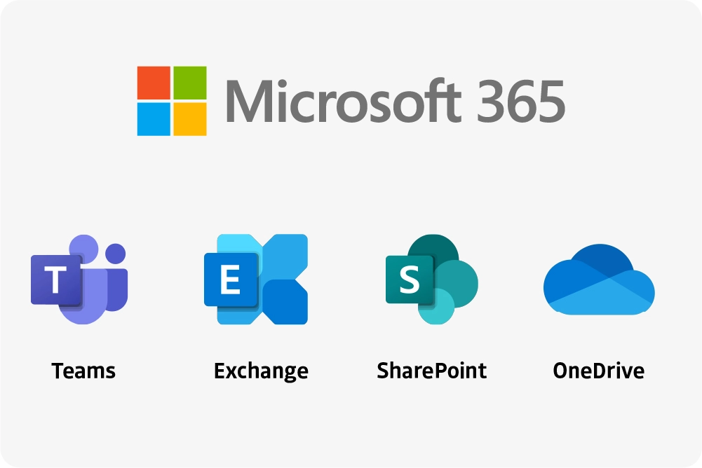 Backup Microsoft 365